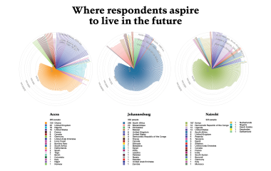 Where respondents aspire to live in the future