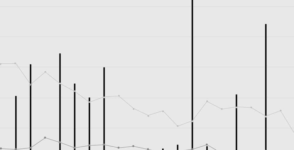 Analysis of casualties and urban damage 