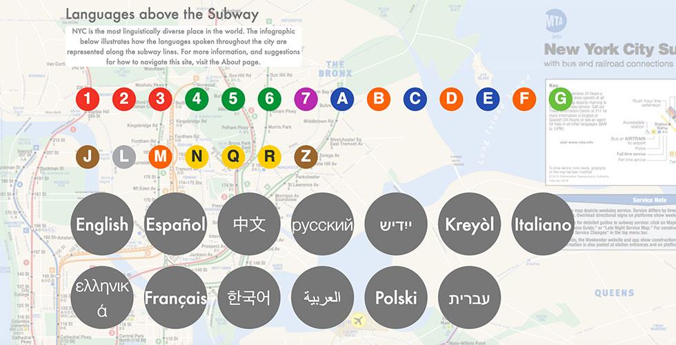 Languages Above the Subway, by Michelle McSweeney