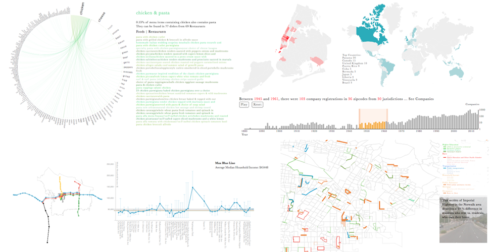 Maps and hybrid visualizations that describe different aspects of a city, from the pairing of foods on its menus, to registration of international businesses, to the economics of commuting.