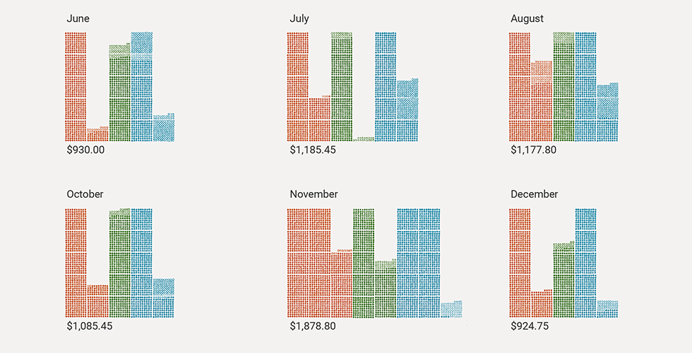 Data Visualization of Morena 