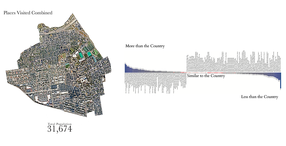 Census data comparisons between personal geography and the U.S. as a whole