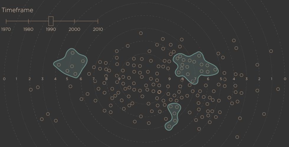 CSR Science Surveyor Visualization 1