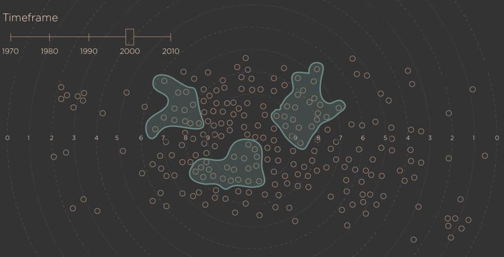 CSR Science Surveyor Visualization 2