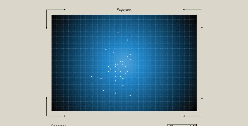Centrality / Pagerank