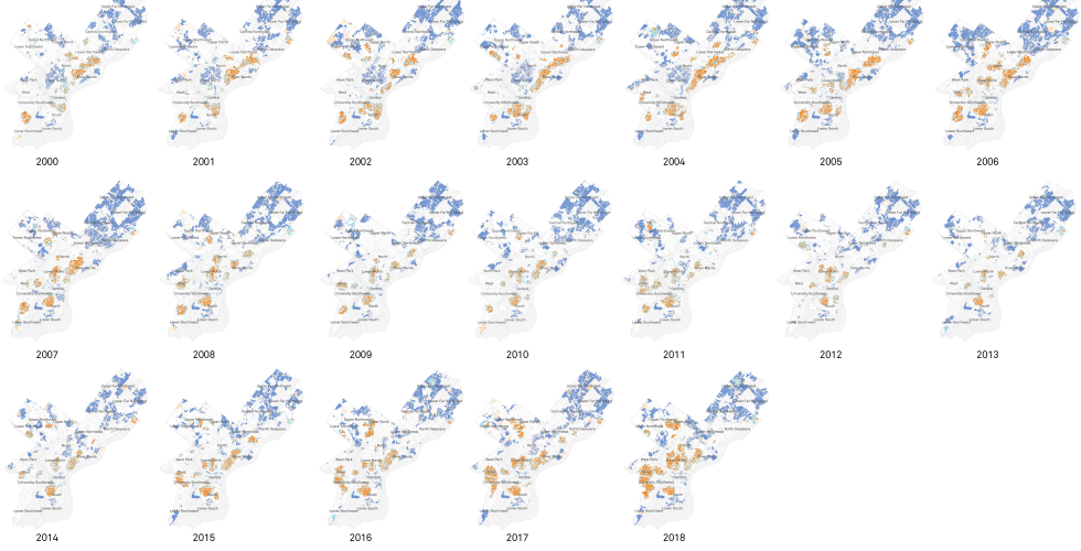 Tracing patterns of investor purchases over time with the Local Moran’s I Statistic.