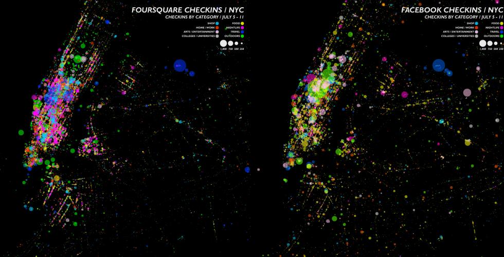 How Foursquare Works