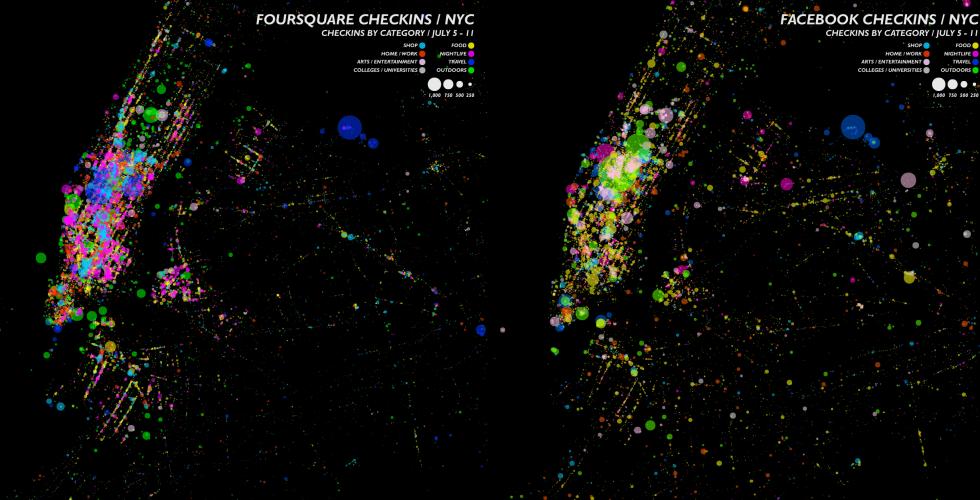 How Foursquare Works