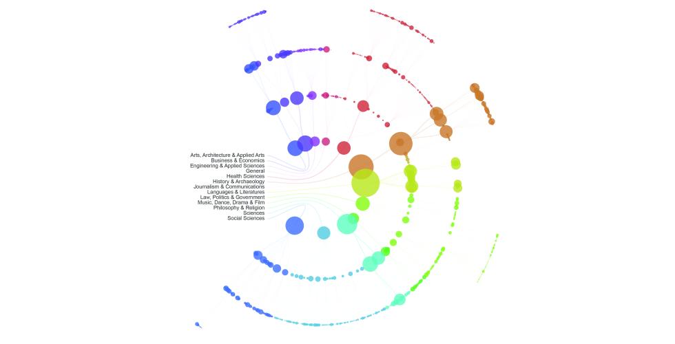 A visualization of the Columbia Library's holdings, circulation and activity.