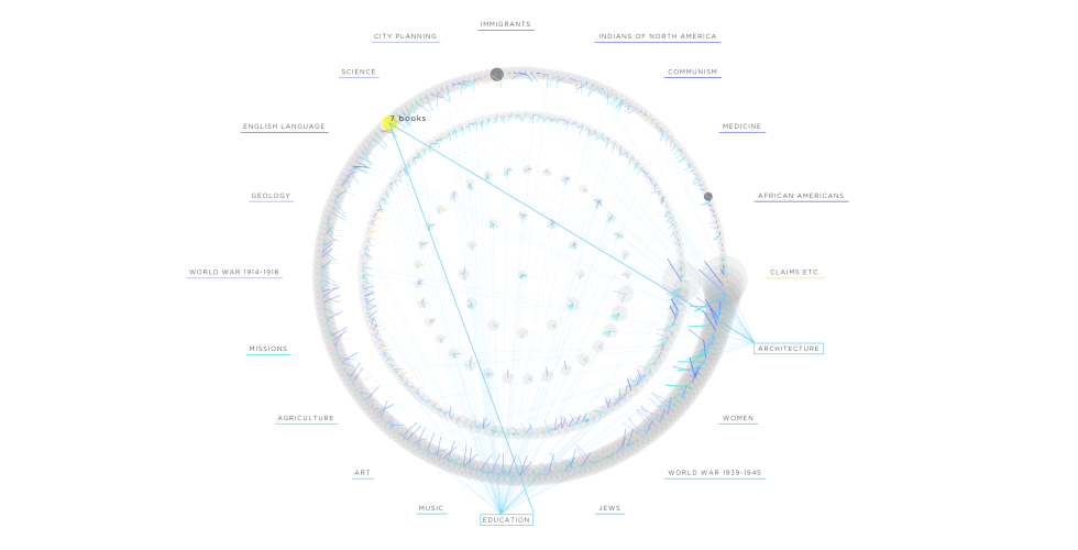 A digital library tool for multidisciplinary exploration.