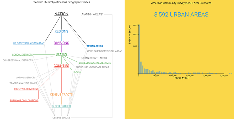 Census hierarchy diagram made interactive with population data