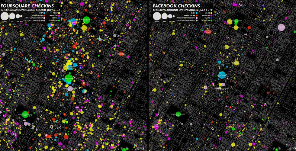 A comparison between Foursquare and Facebook check-ins