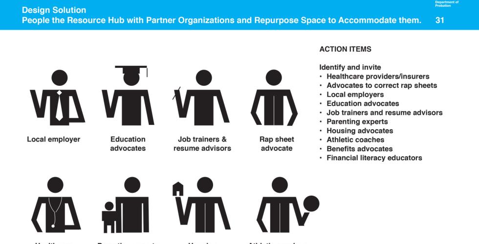 People the resource hub with partner organizations and repurpose space to accommodate them
