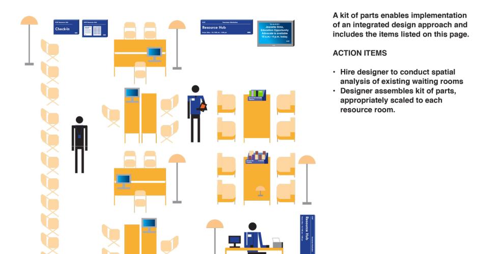 The integrated design approach results in a kit of parts