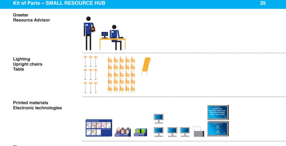 Kit of Parts - Small Resource Hub