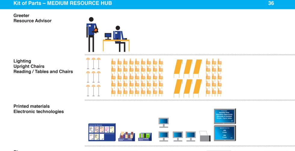 Kit of Parts - Medium Resource Hub