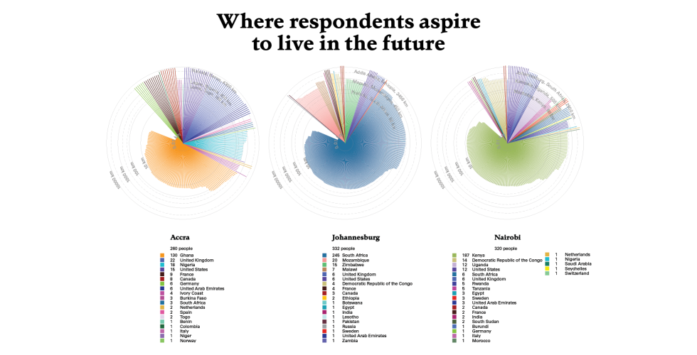 Where respondents aspire to live in the future