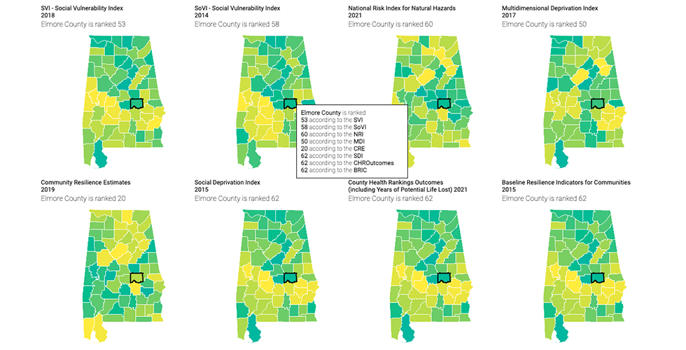 County Level Indices Comparison