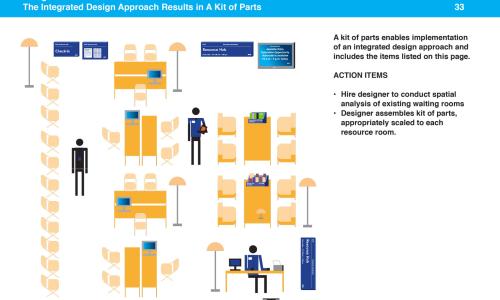 The integrated design approach results in a kit of parts